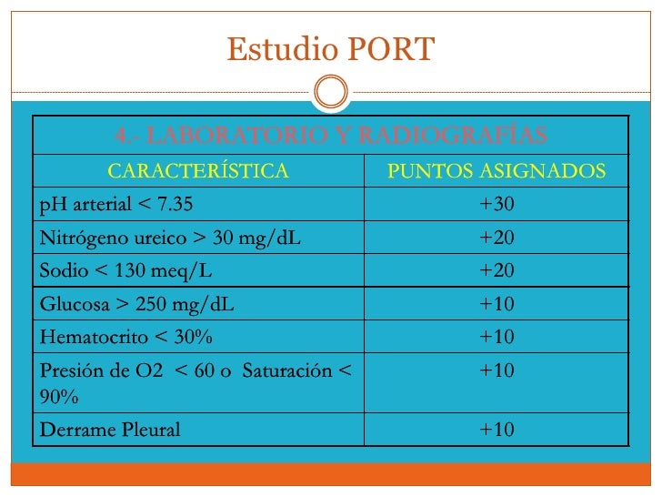clasificacion port para neumonia